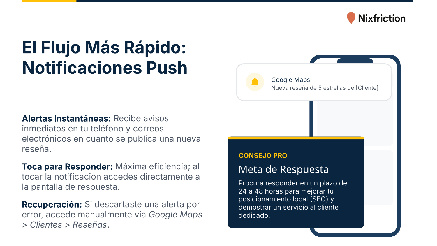 El Flujo Más Rápido: Notificaciones Push