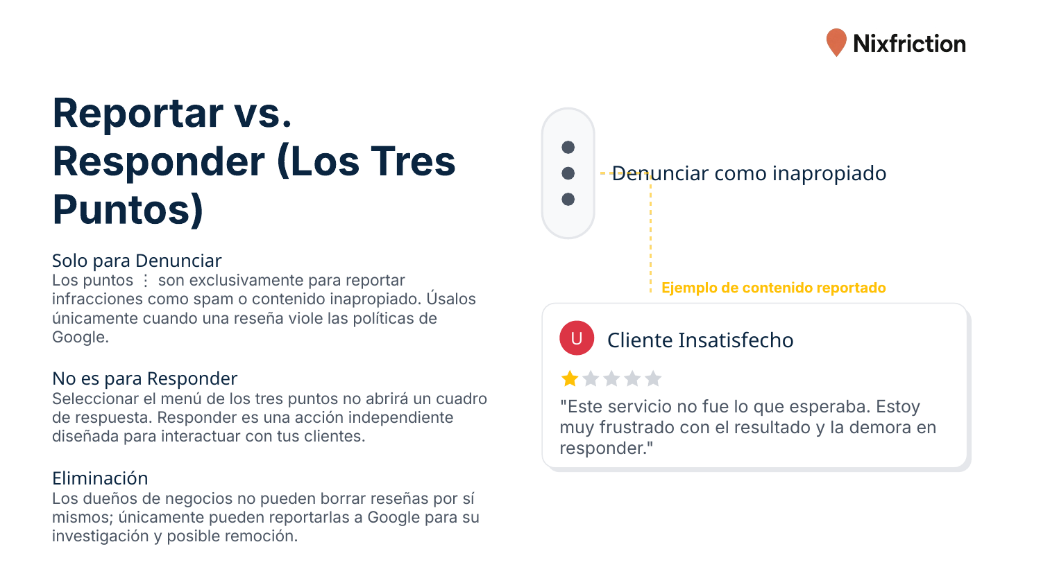 Reportar vs. Responder (Los Tres Puntos)