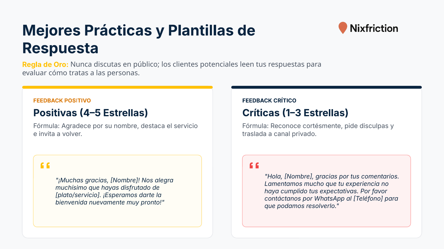Mejores Prácticas y Plantillas de Respuesta